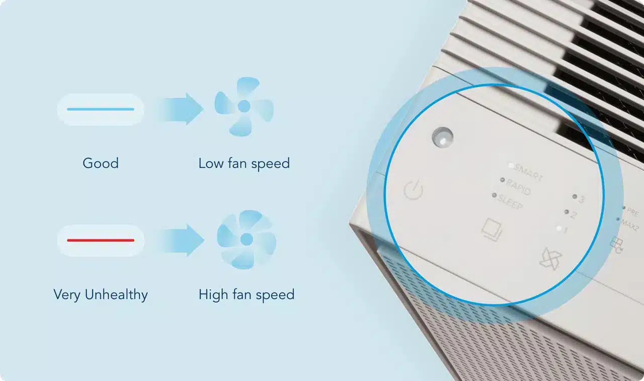 3-vaiheinen manuaalinen tuulettimen nopeus